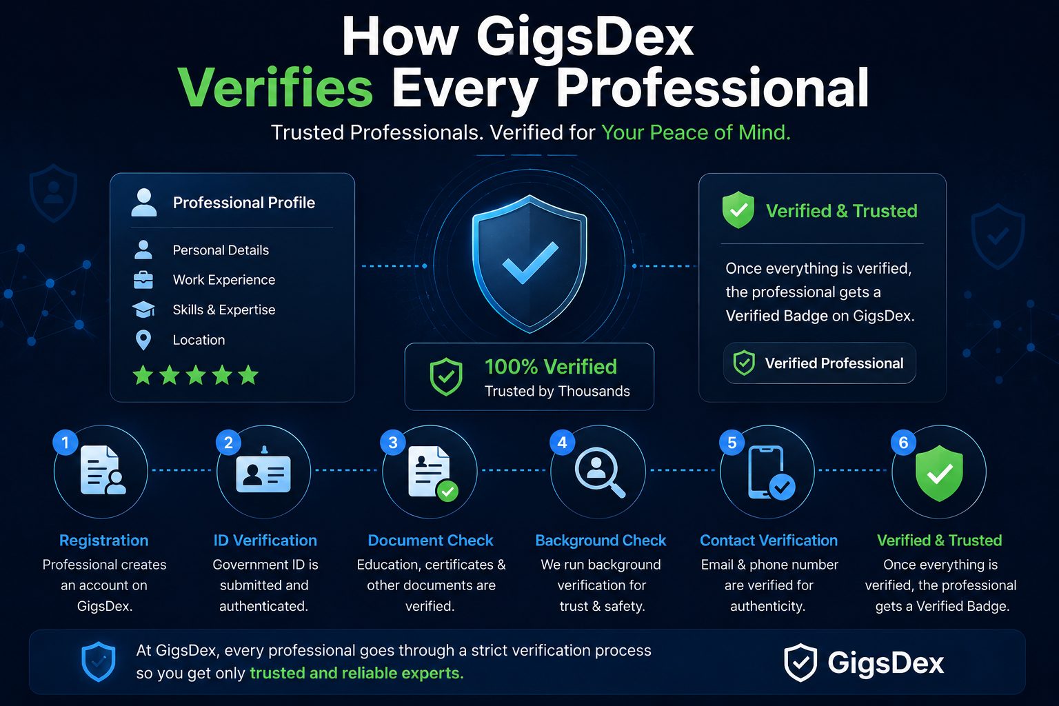 A professional wearing a visible ID verification badge, representing the GigsDex verification process